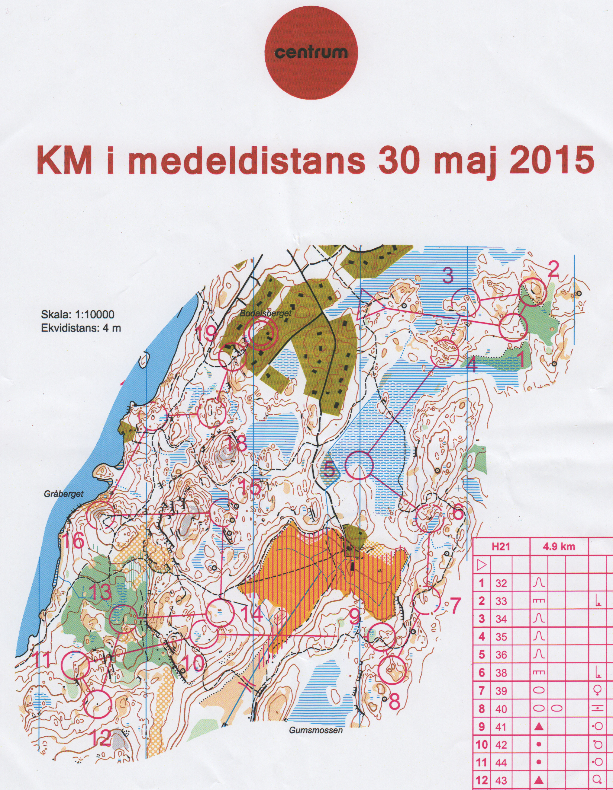 Medel-KM (30.05.2015)