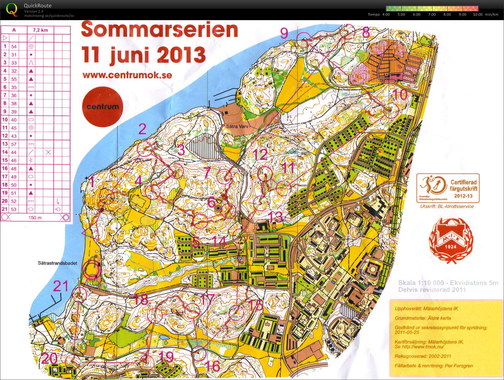 Sommarserien (11-06-2013)