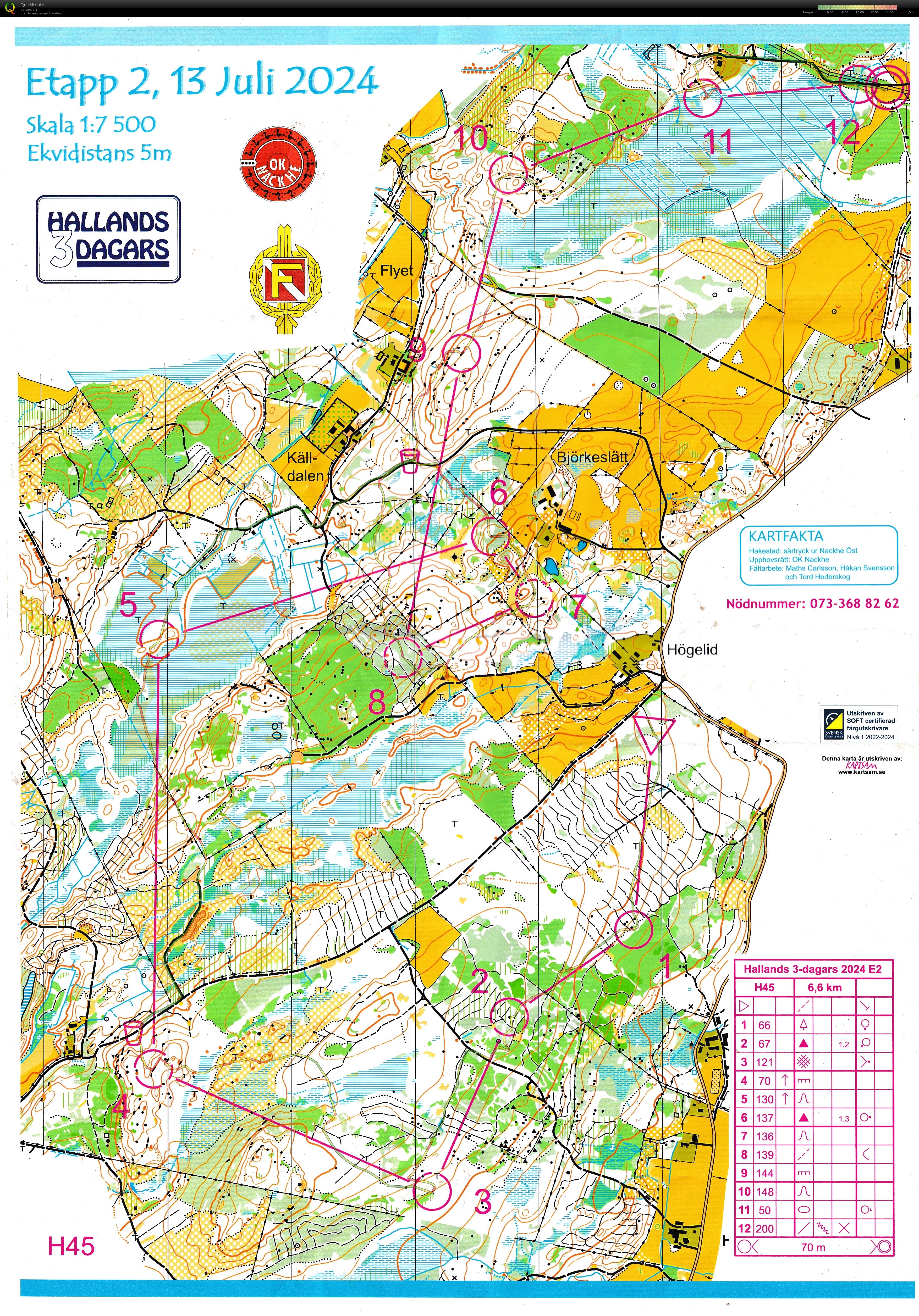 Hallands 3-dagars etapp 2 (2024-07-13)