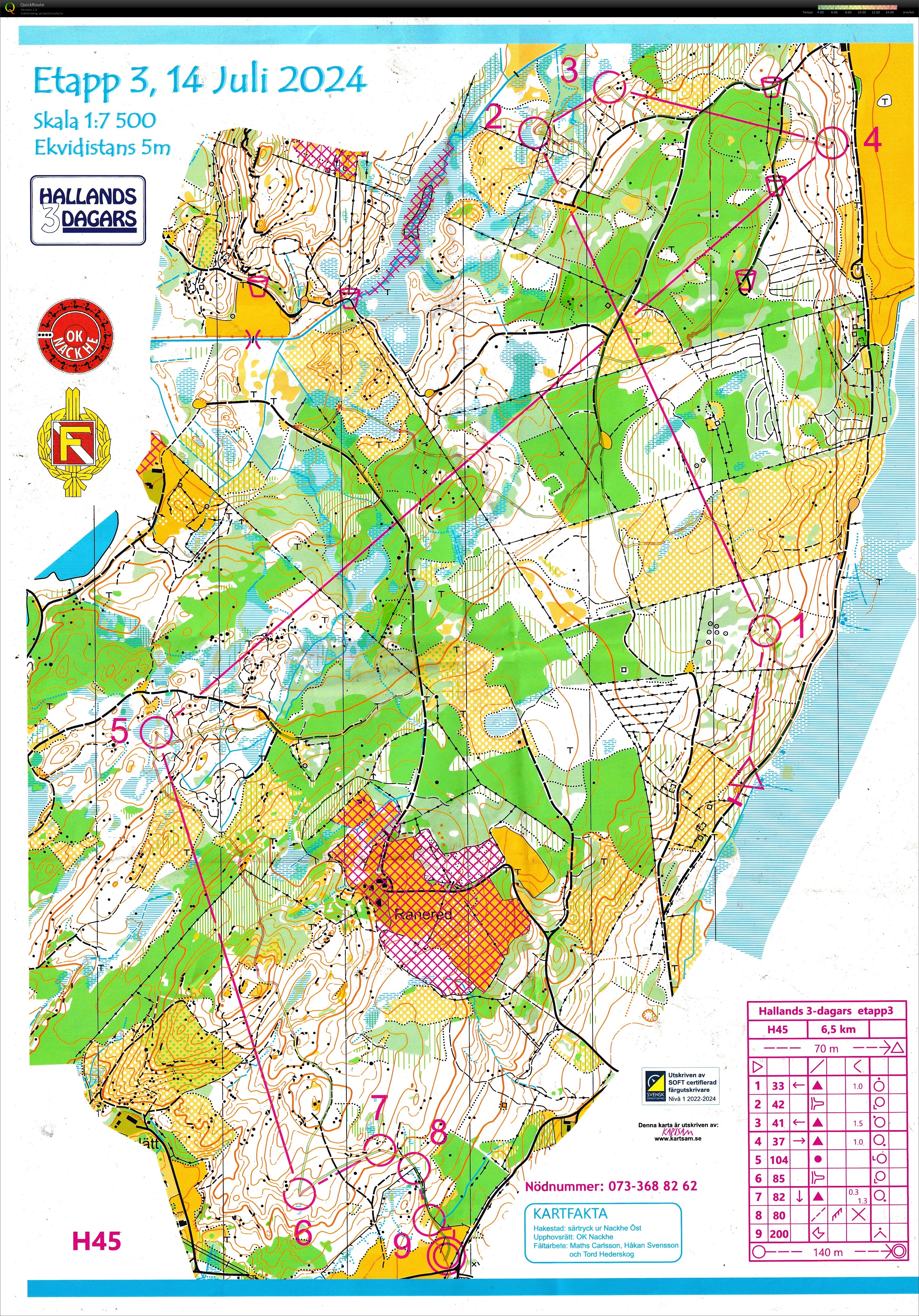 Hallands 3-dagars etapp 3 (14/07/2024)